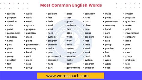500 Most Common English Words Word Coach