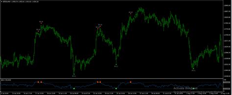 Rsi Indicator With Alerts Professional Metatrader 4 Tools