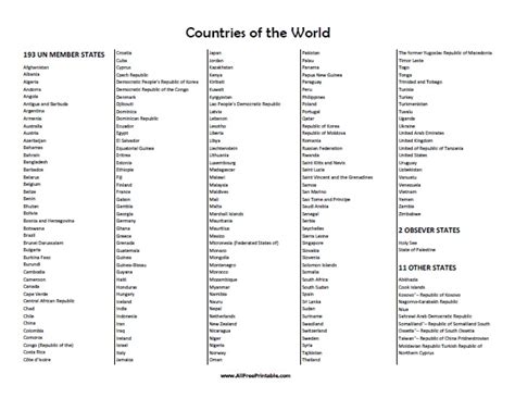 If you ask how many countries in the world there are in 2021. Un Countries In Alphabetical Order - Best Alphabet ...