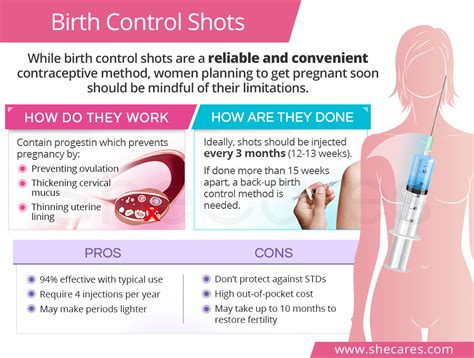 Birth Control Shot Shecares