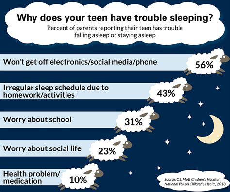 10 Tips To Help Your Teen Sleep Better Cs Mott Childrens Hospital