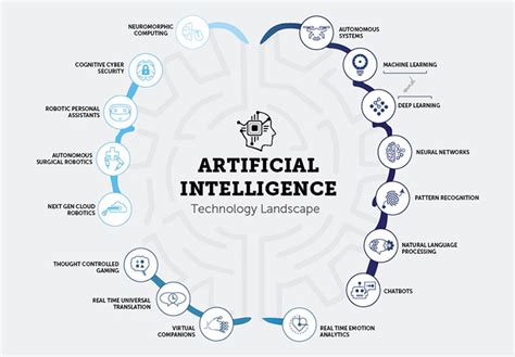 Differences Between Artificial Intelligence Vs Machine Learning