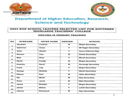 Southern Highlands Teachers College Non School Leavers Selection List