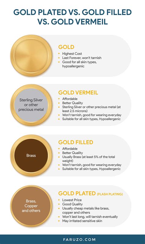 Types Of Gold Jewelry Explained Plated Vermeil Filled Solid Gold