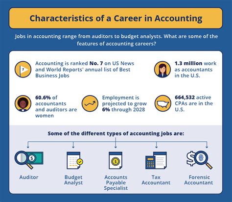 Accounting Jobs That Dont Require A Degree Jobcase