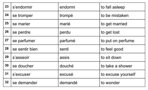 Common French Reflexive Verbs Love Learning Languages