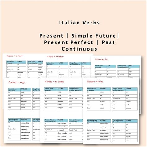 italian verbs conjugation tables italian verbs and tenses italian printable instant download etsy
