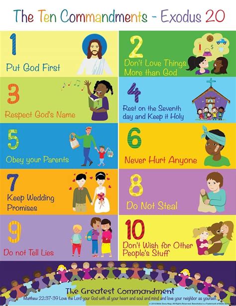 Ten Commandments Wall Chart Sunday School Preschool C