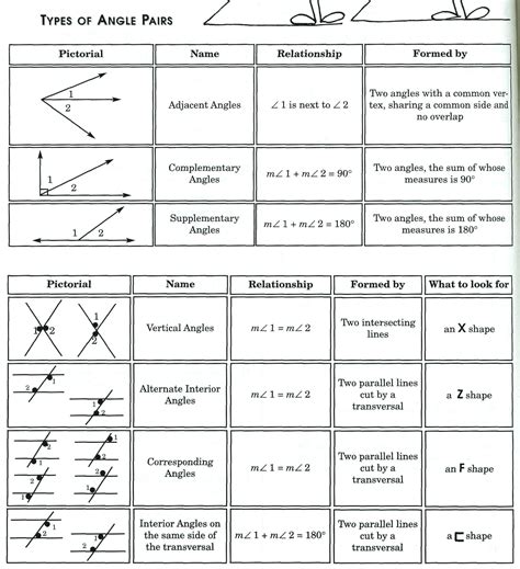 Parallel Lines And Transversals Pyramid Puzzle Worksheet Ans