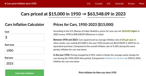 Cars Price Inflation 1950→2023