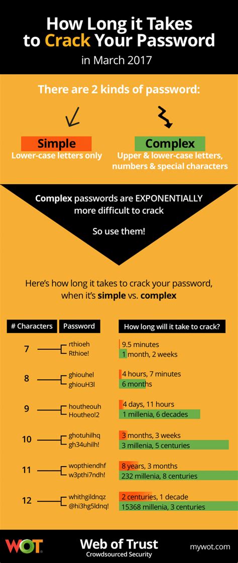 This Chart Will Show You How Long It Takes To Crack Your Password Web Of Trust Blog