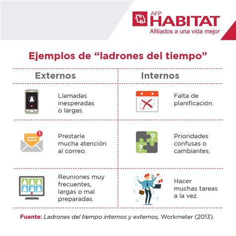 Ejemplos De Ladrones Del Tiempo Habitat Perú