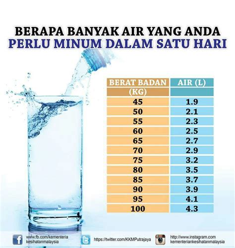 Minum 8 Gelas Sehari Sama Dengan Berapa Liter