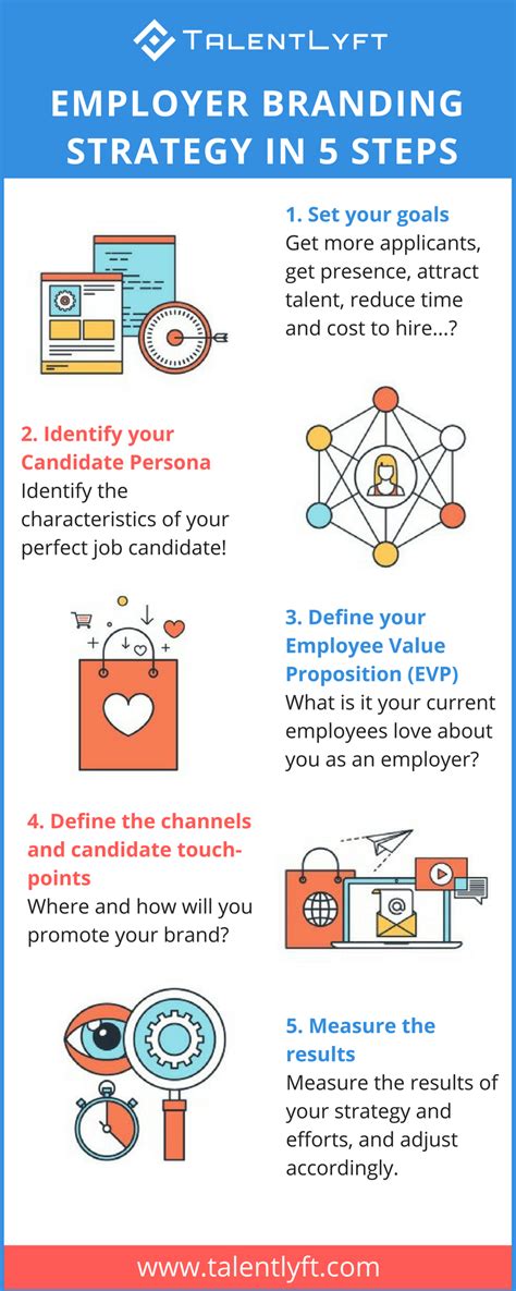 Employer Branding Strategy In 5 Steps Infographic