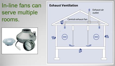 Ventilation Nj Energy Code