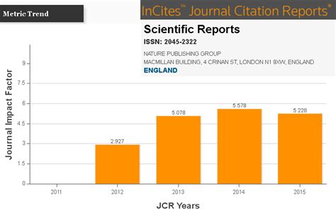 Plos one has an impact factor of 2.806 which is considered to be on the higher side within the academia community. Scientific Reports camino de destronar a PLoS ONE por ...