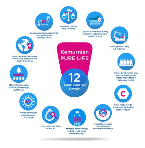 Tentang Air Kami - Nestle Pure Life