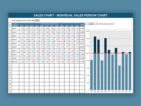 Excel Templates Sales Analysis Excel Template Images