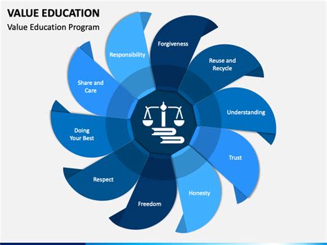 Value Education Powerpoint Template Ppt Slides