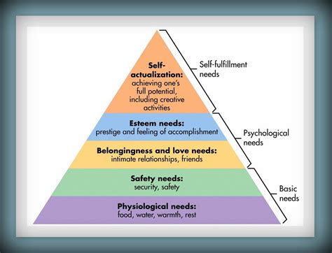 Maslow Before Bloom In 2020 Teaching Teaching Profession