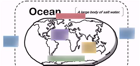Oceans Diagram Quizlet