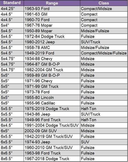2017 Chevy Silverado Lug Pattern