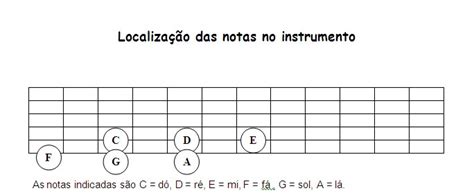 Aprenda A Tocar Violão Sozinho Aula 3b Continuação