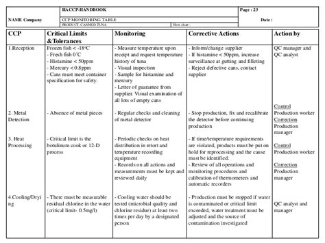 Supply of raw beef from approved slaughterhouses which have specific controls in place to minimise the it is common for a combination of factors to be used as critical limits at a ccp and each must be separately measurable. HACCP - Canned Tuna