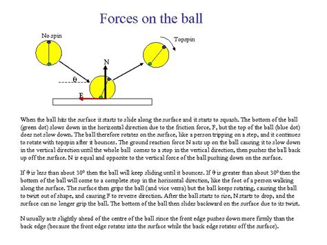 Bouncing Ball Physics Experiment
