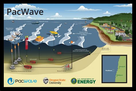 Wave Power Diagram