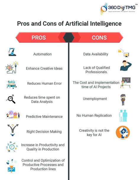 8 Simple Industry Advantages Of Artificial Intelligence 360digitmg