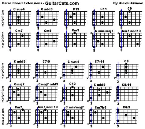 All Guitar Bar Chords Chart Guitar Information