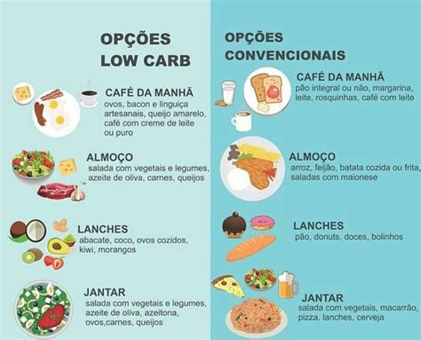 Pin By Andréia Branco On Dieta Low Carb Low Carb Receitas Carbs