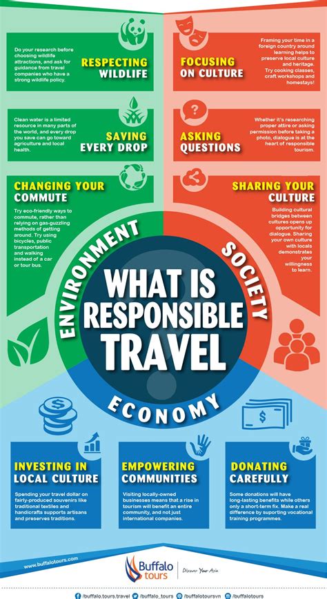 What Is Responsible Travel › Resource Library Switch Asia
