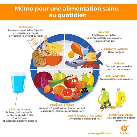 Recommandations Sur La Consommation Des Fruits Et Légumes Aprifel