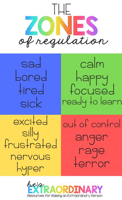 Wheel Of Emotions For Kids In 2020 Social Emotional Learning Zones