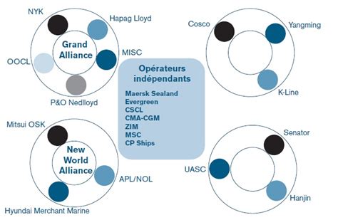 Alliance Opérationnelle Entre Cma Cgm Maersk Line Et Msc