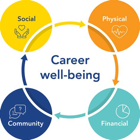 Career Advice | Career Key