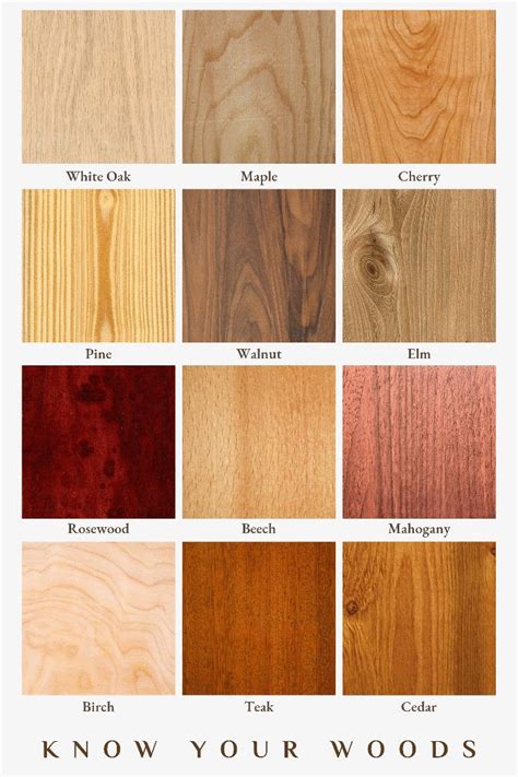 Minwax Wood Stain Colors Chart Artofit