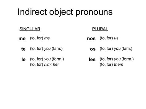 Indirect Object Pronoun