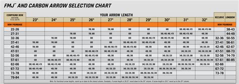 Easton Archery Arrow Selection Chart Reviews Of Chart