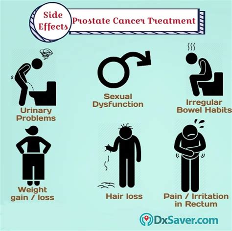 Psa Test For Prostate Cancer Psa Test Cost Just At 39 Order Online