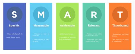 According to the smart goals definition, smart goals (also known as smart criteria or smart objectives) are goals that are: OKRs + SMART Goals for Law Firms | Legal.io