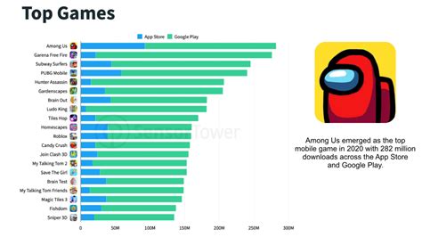 20 Mobile Gaming Statistics That Will Blow You Away
