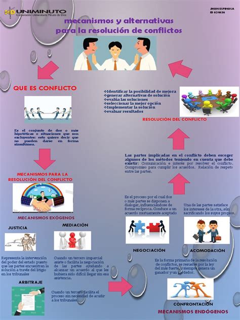 Infografia Resolucion De Conflicto Pdf Mediación Negociación