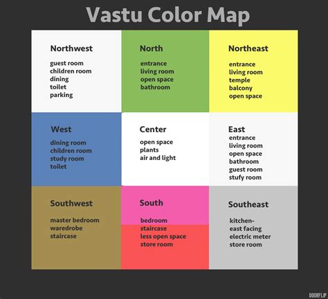 Master bedroom colour as per vastu. Best Direction For Master Bedroom According To Vastu ...