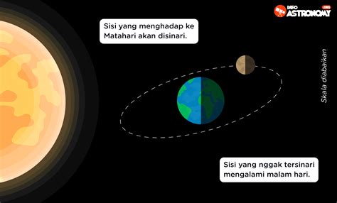 Kenapa Bulan Bisa Bersinar Info Astronomy