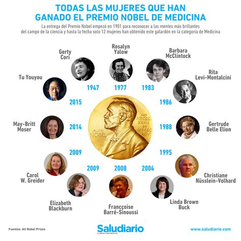 All The Women Who Have Won The Nobel Prize In Medicine Time News