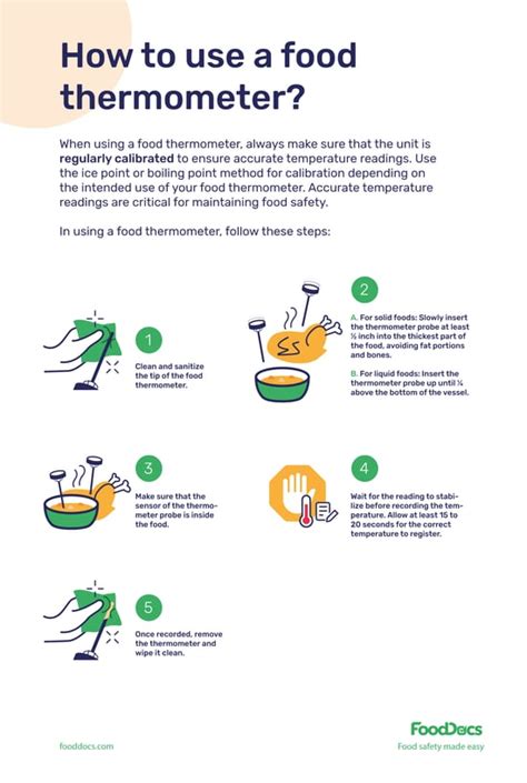 How To Use A Food Thermometer Download Free Poster