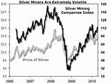 Pictures of Silver Mining Etf